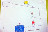 Dibujos de los alumnos. El imán atrae a los metales a través del agua.