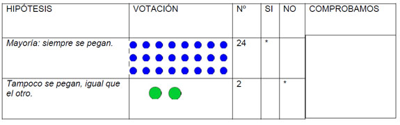 Registro de resultados