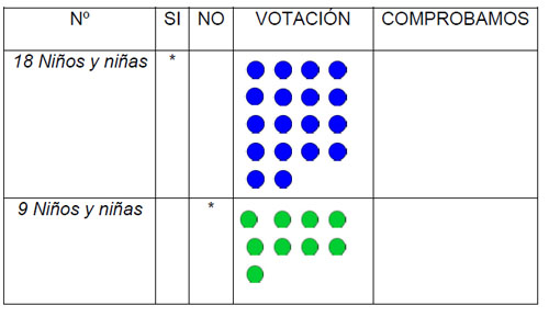Registro de los resultados