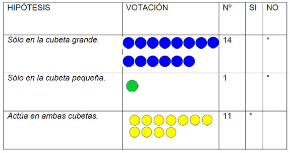 Registro de resultados