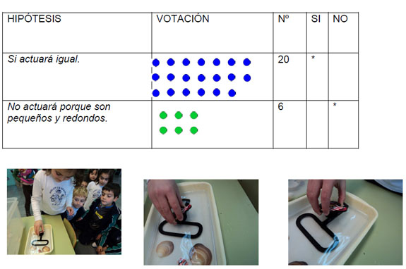 Registro de resultados e imágenes de los imanes traídos de casa con forma de círculo