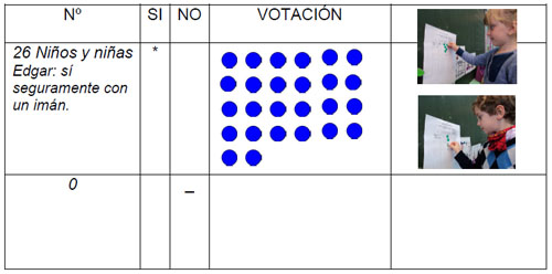 Registro de resultados
