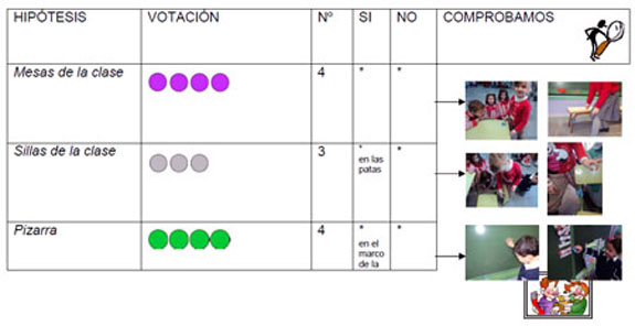 Registro de resultados