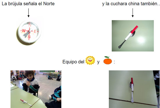 Comprobamos por equipos como la brújula señala el Norte y la cuchara china también