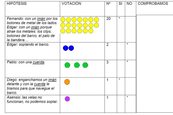 Registro de resultados