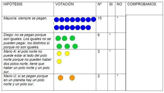 Registro de resultados