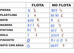 Planteamos hipótesis