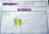 Experimento "derretir". "Gotas de agua fuera del vaso"