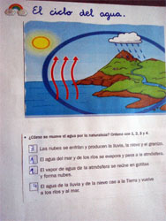 Minipizarra. "El ciclo del agua"