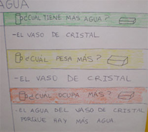 Analizando la cantidad de agua en diferentes vasos