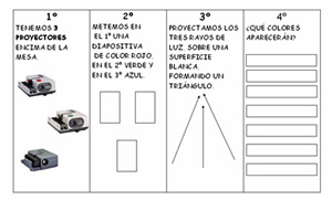 fichas de clase