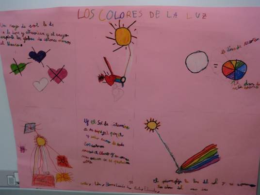 Mural realizado por grupos que resume lo aprendido